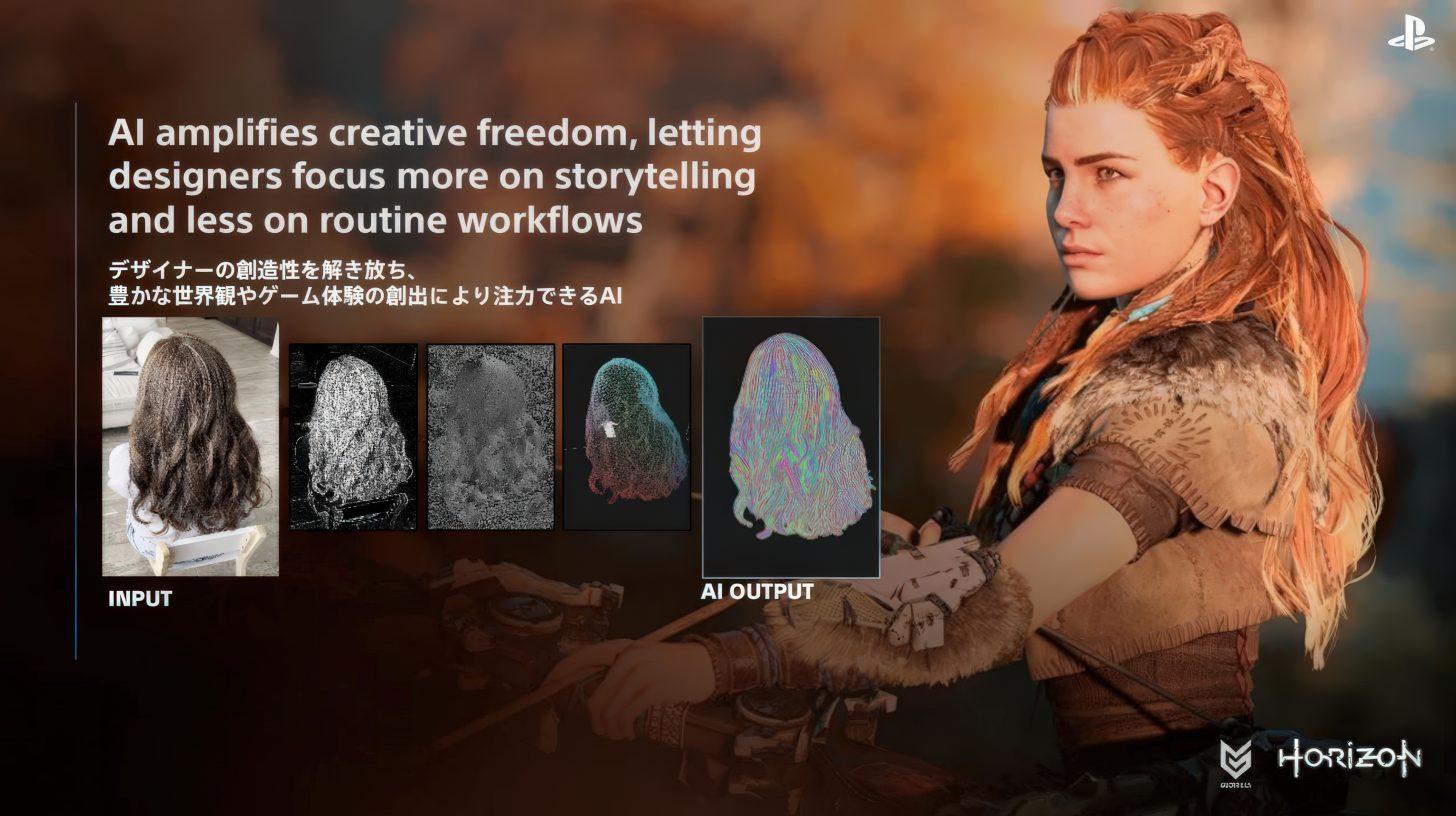 Sony's May 2026 Corporate Strategy Earnings Presentation slide: AI hair animation tool — INPUT (video of real hair) progressing through AI processing stages to OUTPUT (strand-based 3D model). Featured alongside Aloy from Horizon.